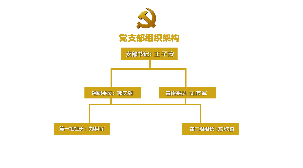 中共广州市金领技工学校支部委员会组织架构-党支部架构-广州市金领